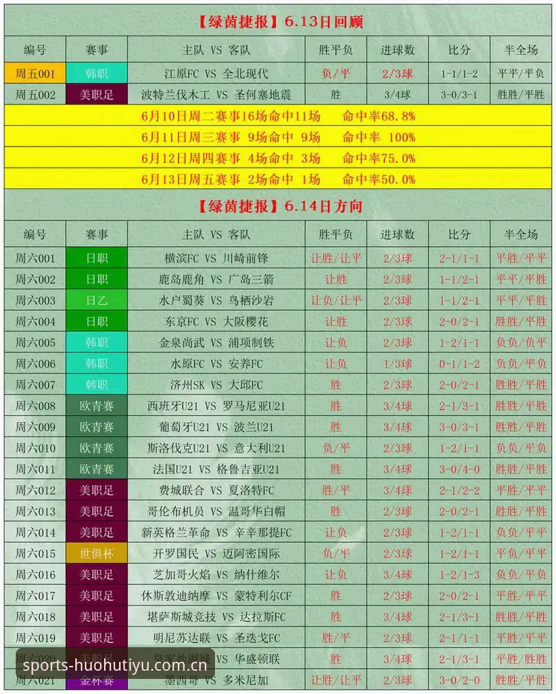 为什么选择火狐体育官方版？专业分析师揭秘竞彩推荐与赛事解析的真相